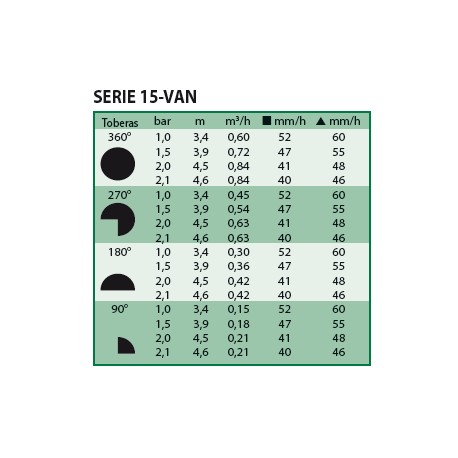 DIFUSOR RAINBIRD  ALCANCE  2,1 A 5,5 METROS