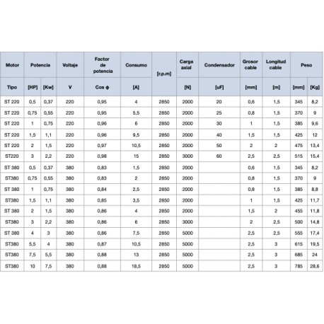 MOTOR AXYRA 4" 380V TRIFASICO