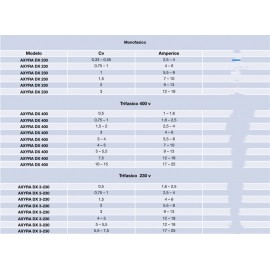 CUADRO  DE SONDAS SERIE NP(400V-230V) 2