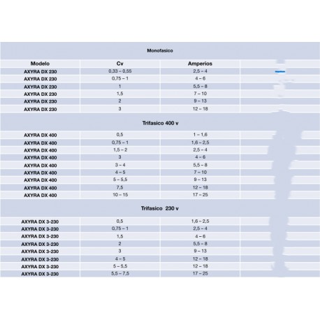 CUADRO  DE SONDAS SERIE NP(400V-230V)