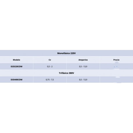 CUADRO DIGITAL POR INTENSIDAD –400V