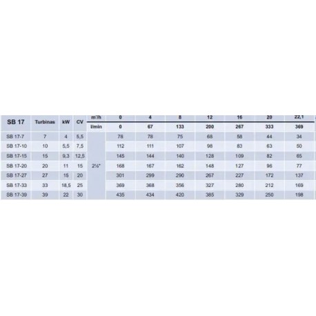 HIDRÁULICO AXYRA SB 6"
