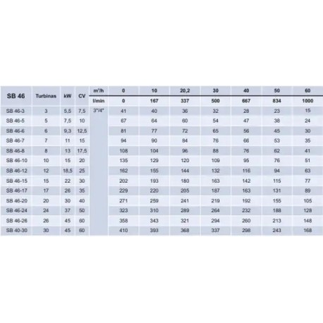 HIDRÁULICO AXYRA 6" SB-46