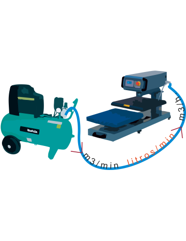 Mangueras de aire comprimido de PVC