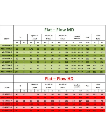 Rollo de Manguera para Riegos LayFlat
