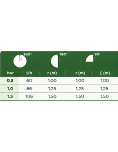 Microdifusor Centurion con 3 Opciones de Arco (90º / 180º / 360º) 2