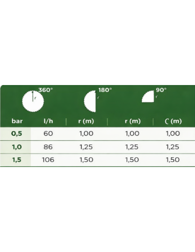 Microdifusor Centurion con 3 Opciones de Arco (90º / 180º / 360º)
