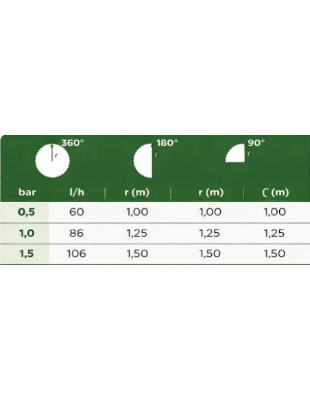 Microdifusor Centurion con 3 Opciones de Arco (90º / 180º / 360º)