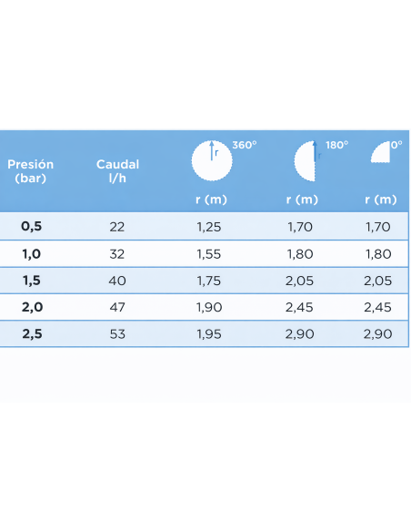 Microaspersor Varijet Regulable 90º 180º 360º | Mini Válvula