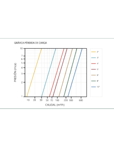 FILTROS DE MALLA METALICO 2