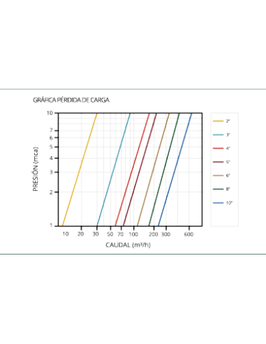 FILTRO DE DISCO METALICO MANUAL