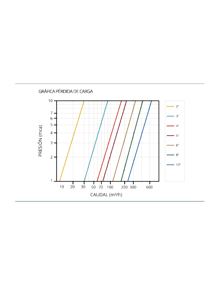 FILTRO DE DISCO METALICO MANUAL