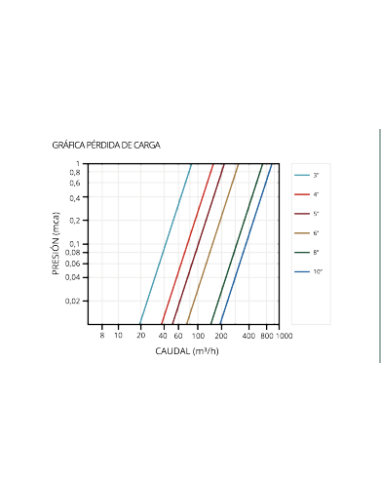 FILTRO METALICO MALLA ASPERSION