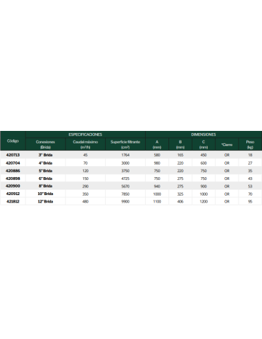 FILTRO METALICO MALLA ASPERSION