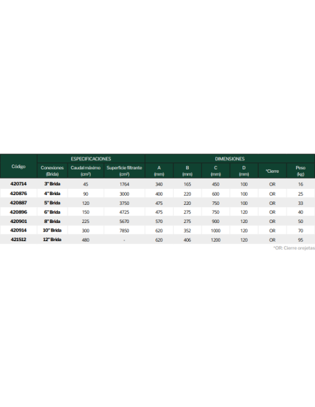 Filtros Metálicos de Malla 2 mm en L para Aspersión | Alta Resistencia