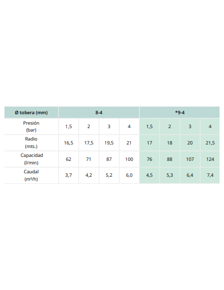 ASPERSOR AGRICOLA CIRCULAR