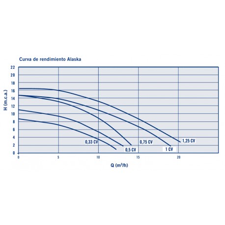 BOMBA  PARA PISCINAS  ALASKA  1,25CV